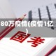 180万疫情(疫情1亿)