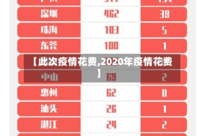 【此次疫情花费,2020年疫情花费】