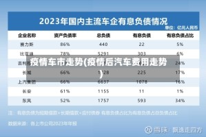 疫情车市走势(疫情后汽车费用走势)