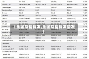 【全国疫情复发,全国疫情复发情况】