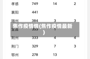 焦作疫情情(焦作疫情最新)