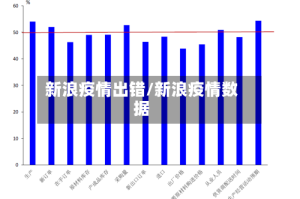 新浪疫情出错/新浪疫情数据