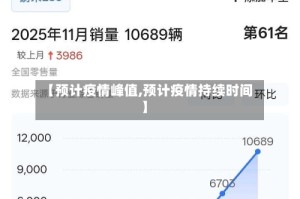 【预计疫情峰值,预计疫情持续时间】