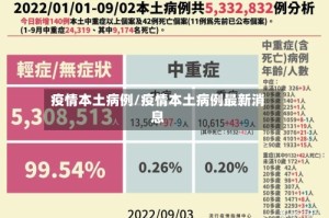 疫情本土病例/疫情本土病例最新消息