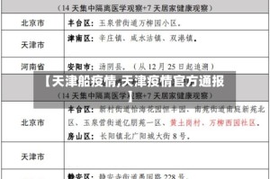 【天津船疫情,天津疫情官方通报】