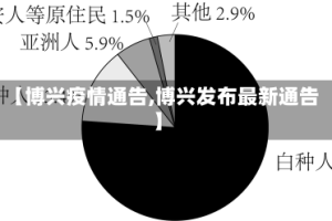 【博兴疫情通告,博兴发布最新通告】