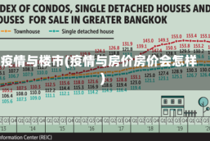疫情与楼市(疫情与房价房价会怎样)