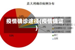 疫情确诊途径(疫情确证)