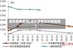 海外疫情实录(海外疫情实时数据表)