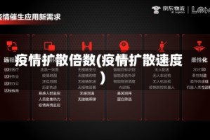 疫情扩散倍数(疫情扩散速度)