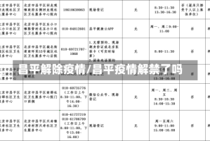 昌平解除疫情/昌平疫情解禁了吗