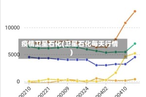 疫情卫星石化(卫星石化每天行情)