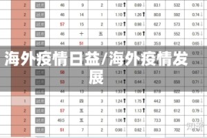海外疫情日益/海外疫情发展