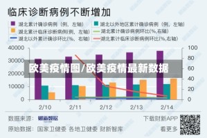 欧美疫情图/欧美疫情最新数据