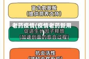 老药疫情(疫情老药新用)
