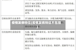 疫情发病特征(疫情发病特征不包括)