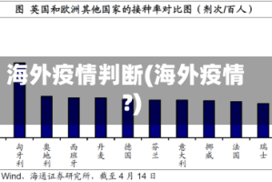 海外疫情判断(海外疫情?)