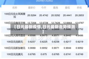 【日元最新疫情,日元最新走势预测】