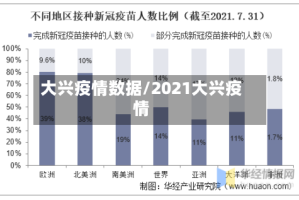 大兴疫情数据/2021大兴疫情