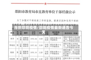 当前邵阳疫情/邵阳疫情最新通告今天