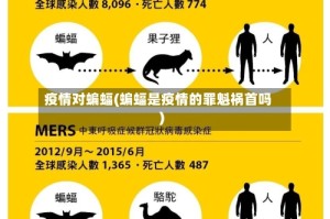 疫情对蝙蝠(蝙蝠是疫情的罪魁祸首吗)