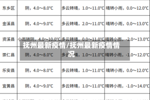 抚州最新疫情/抚州最新疫情情况