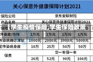 【学生疫情保险,学生保险政策】