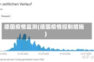 德国疫情监测(德国疫情控制措施)