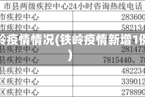 铁岭疫情情况(铁岭疫情新增1例)
