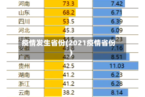 疫情发生省份(2021疫情省份)