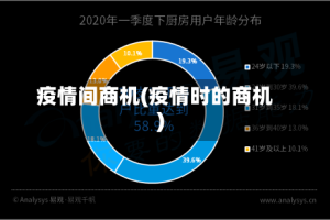 疫情间商机(疫情时的商机)