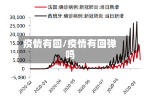 疫情有回/疫情有回弹吗