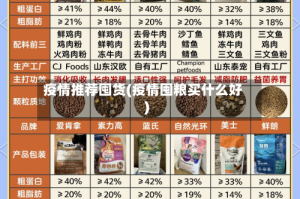 疫情推荐囤货(疫情囤粮买什么好)