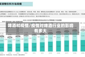 啤酒和疫情/疫情对啤酒行业的影响有多大