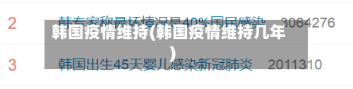 韩国疫情维持(韩国疫情维持几年)-第1张图片