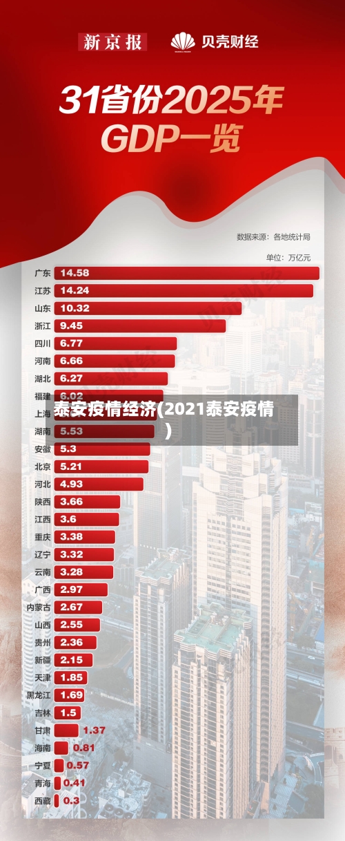 泰安疫情经济(2021泰安疫情)-第2张图片
