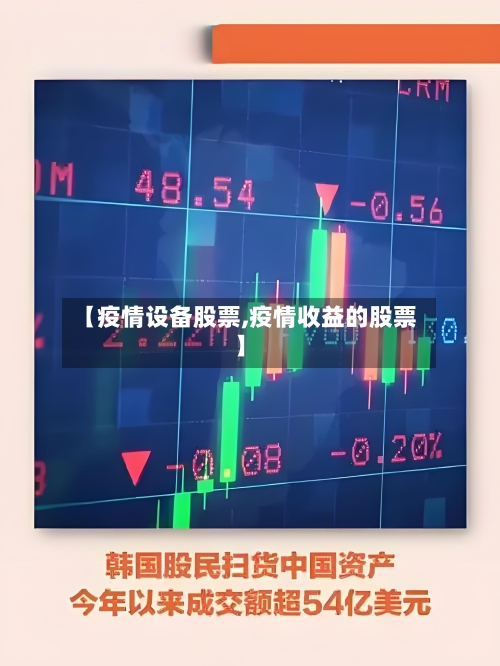 【疫情设备股票,疫情收益的股票】-第1张图片