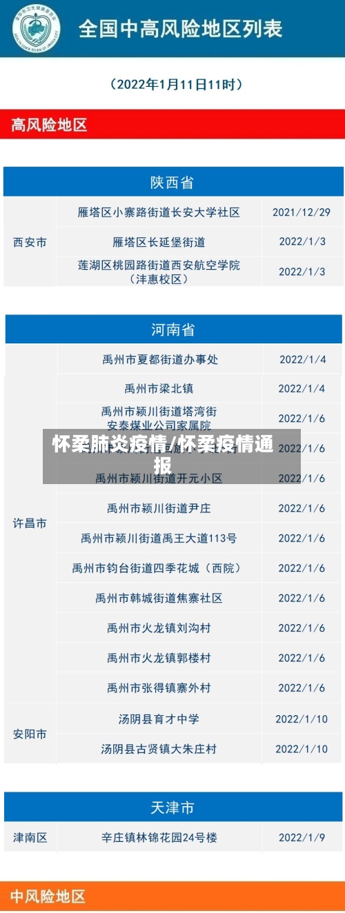 怀柔肺炎疫情/怀柔疫情通报-第1张图片