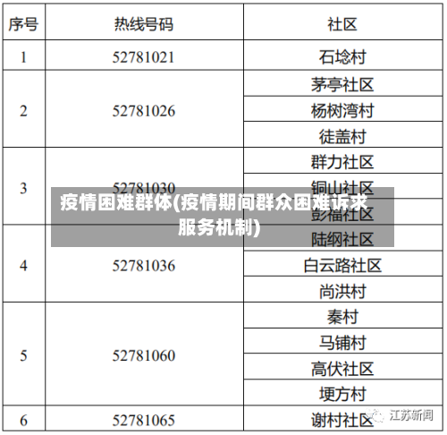 疫情困难群体(疫情期间群众困难诉求服务机制)-第1张图片