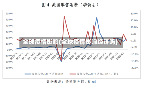 全球疫情影响(全球疫情影响经济吗)-第3张图片