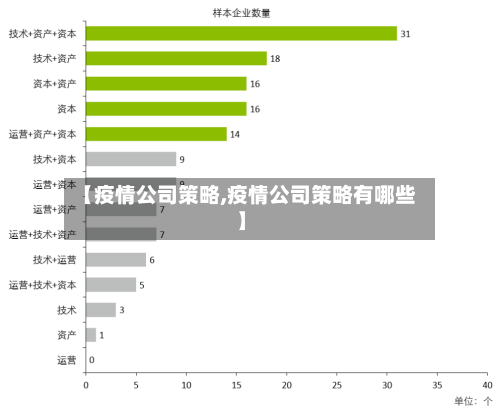 【疫情公司策略,疫情公司策略有哪些】-第1张图片