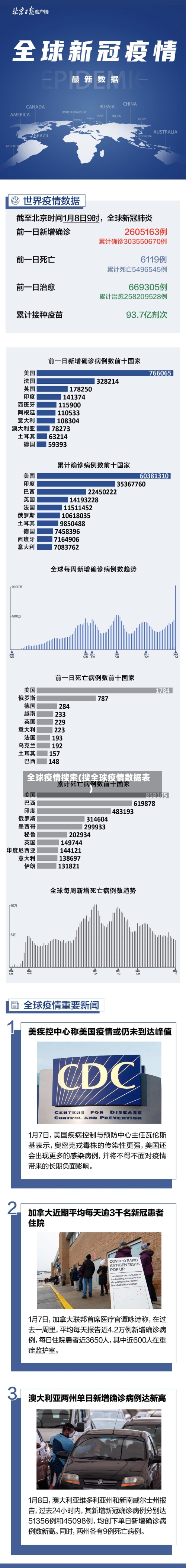 全球疫情搜索(搜全球疫情数据表)-第1张图片