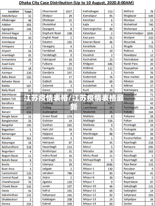 江苏疫情表格/江苏疫情表格最新-第3张图片