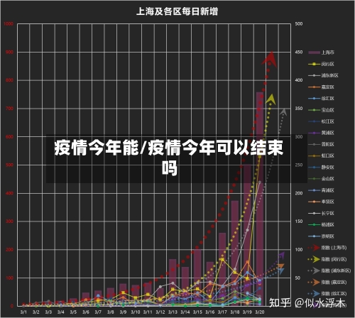 疫情今年能/疫情今年可以结束吗-第1张图片