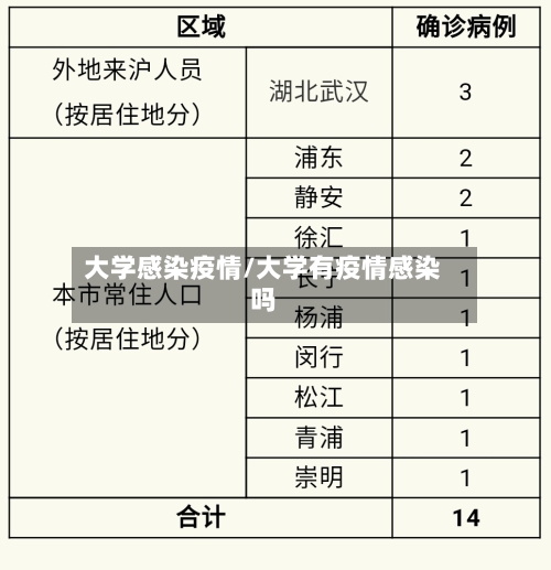 大学感染疫情/大学有疫情感染吗-第1张图片