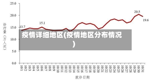 疫情详细地区(疫情地区分布情况)-第1张图片