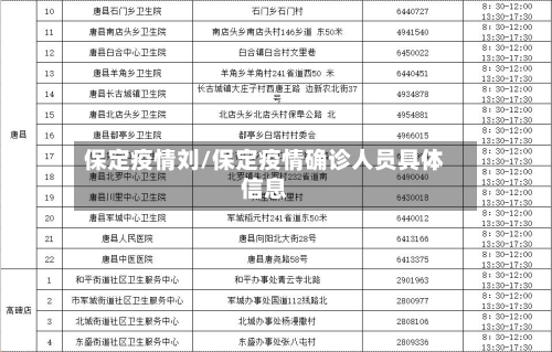 保定疫情刘/保定疫情确诊人员具体信息-第1张图片