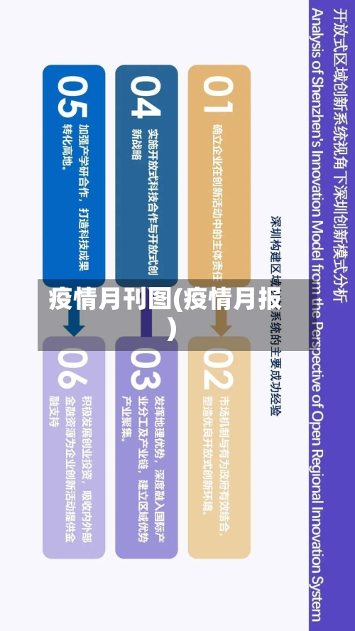 疫情月刊图(疫情月报)-第1张图片