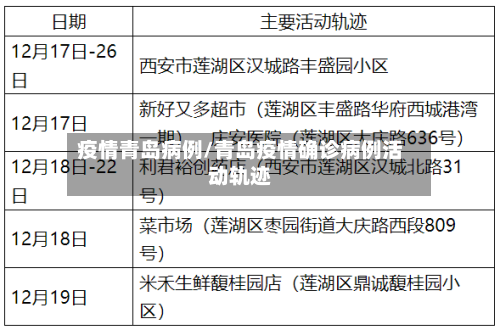 疫情青岛病例/青岛疫情确诊病例活动轨迹-第1张图片