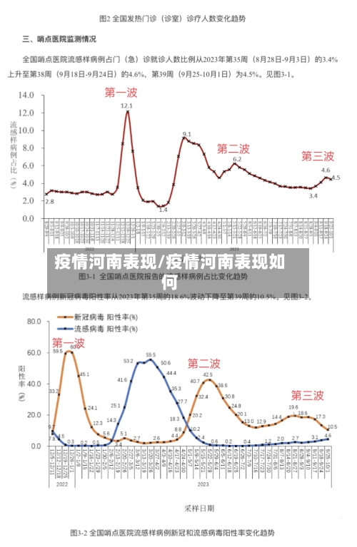 疫情河南表现/疫情河南表现如何-第1张图片